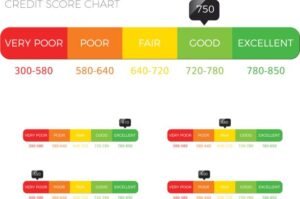 What is a CIBIL score? Tips to improve a CIBIL score